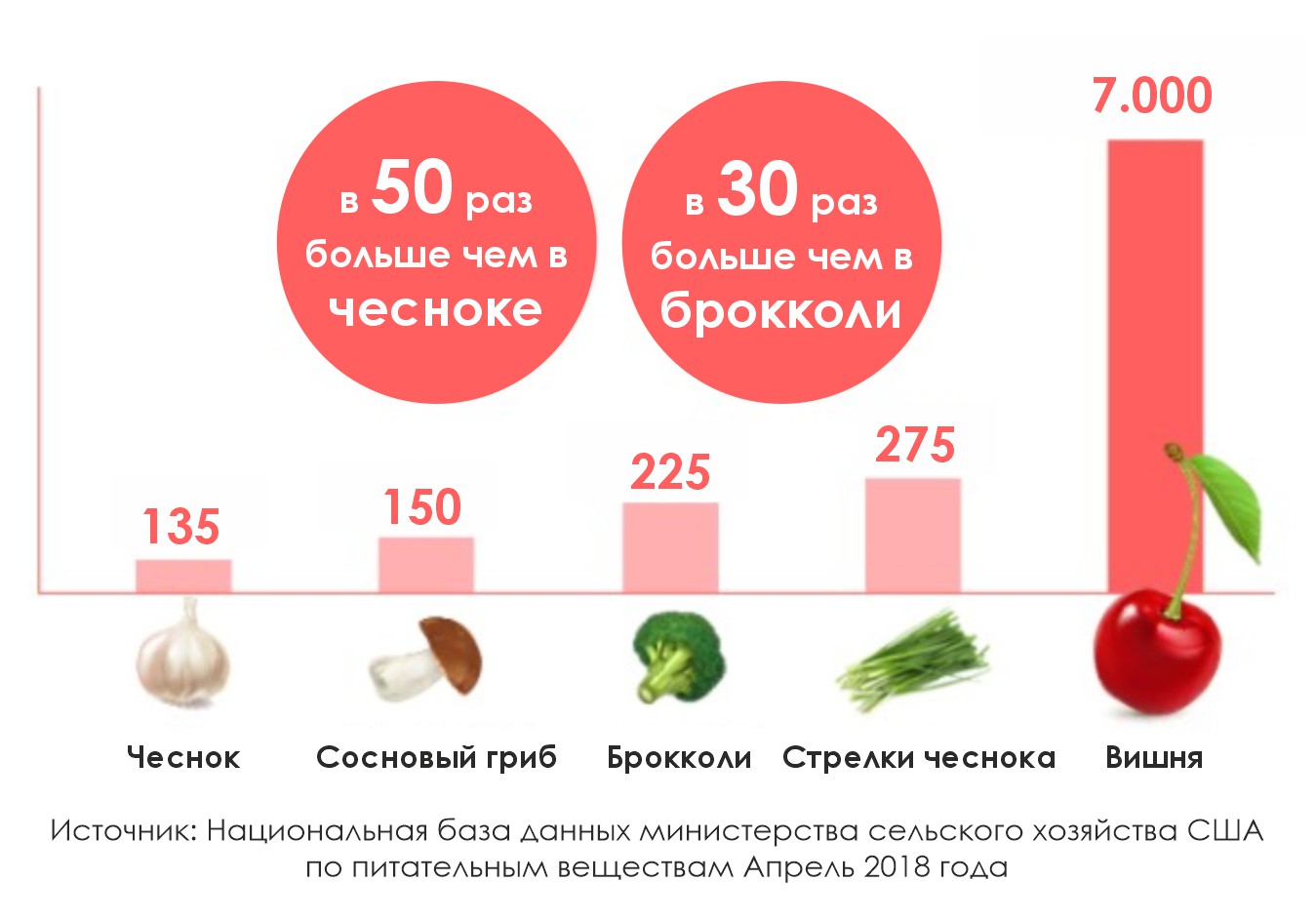 содержание мелатонина